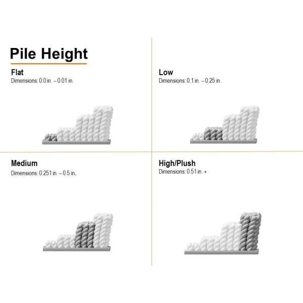 Home Decorators Collection Ethereal Shag Grey 2 ft. x 4 ft. Indoor Area Rug 9 Home Decorators Collection Ethereal Shag Grey 2 ft. x 4 ft. Indoor Area Rug - Image 7