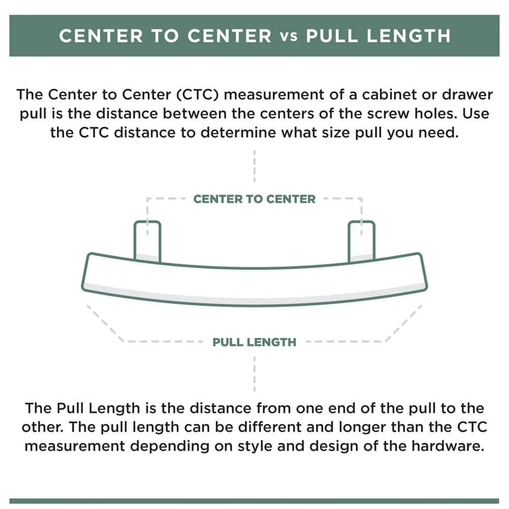 Home Decorators Collection Liberty Awning Dual Mount 3 or 3-3/4 in. (76/96 mm) Matte Black Cabinet Drawer Cup Pull 7 Home Decorators Collection Liberty Awning Dual Mount 3 or 3-3/4 in. (76/96 mm) Matte Black Cabinet Drawer Cup Pull - Image 6