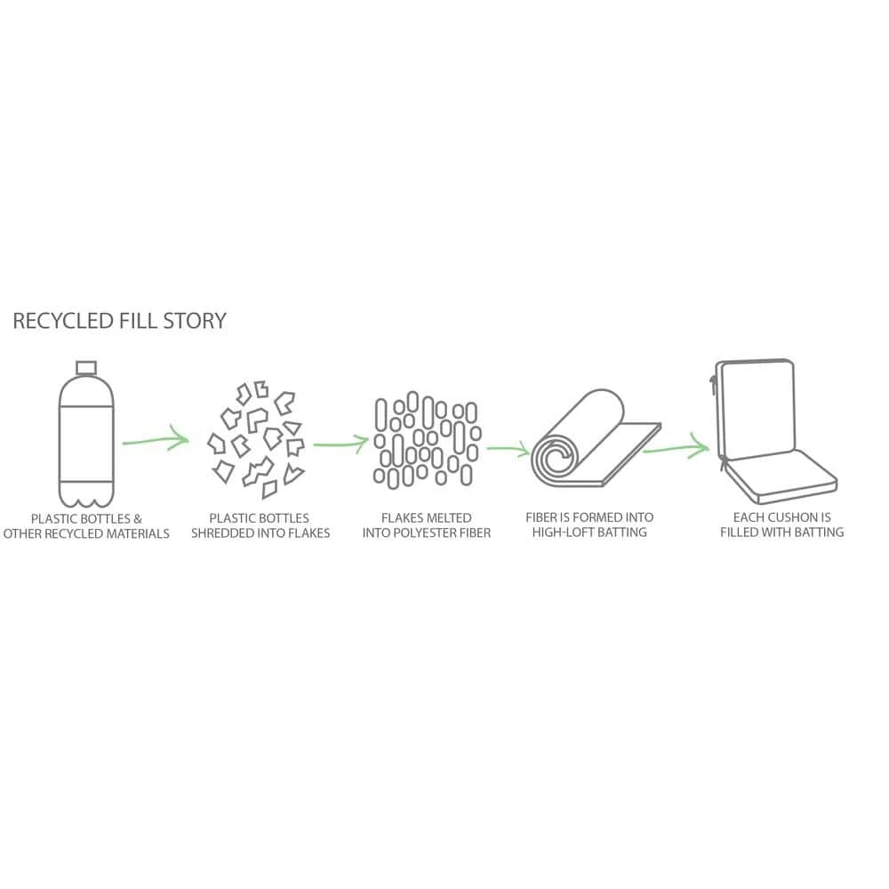 Home Decorators Collection Oak Cliff 24 x 24 Sunbrella Canvas Black Deep Seating Outdoor Lounge Chair Cushion 8 Home Decorators Collection Oak Cliff 24 x 24 Sunbrella Canvas Black Deep Seating Outdoor Lounge Chair Cushion - Image 6