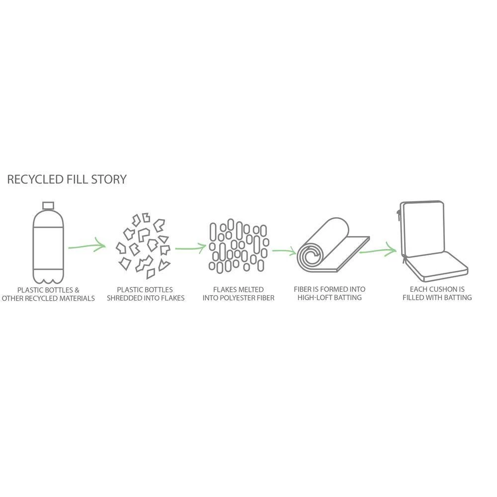 Home Decorators Collection 24 x 24 Sunbrella Spectrum Peacock Outdoor Lounge Chair Cushion 7 Home Decorators Collection 24 x 24 Sunbrella Spectrum Peacock Outdoor Lounge Chair Cushion - Image 5