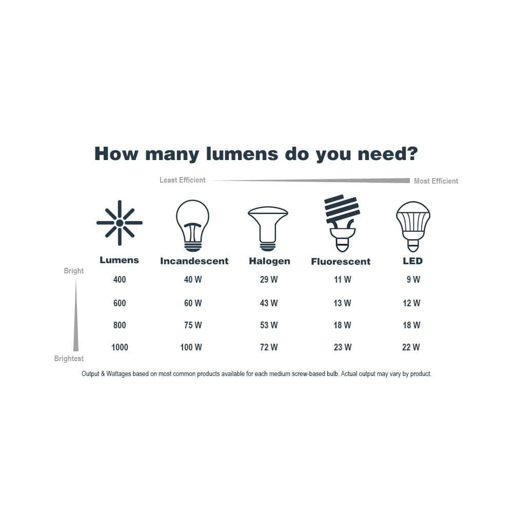 Home Decorators Collection Springbrook 15 in. Rustic 1-Light Outdoor Wall Lamp with Clear Water Glass Shade 8 Home Decorators Collection Springbrook 15 in. Rustic 1-Light Outdoor Wall Lamp with Clear Water Glass Shade - Image 6